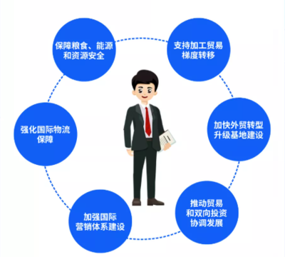 新規(guī)劃引領(lǐng)新格局，照明行業(yè)外貿(mào)發(fā)展的戰(zhàn)略機(jī)遇與企業(yè)管理服務(wù)升級(jí)之路